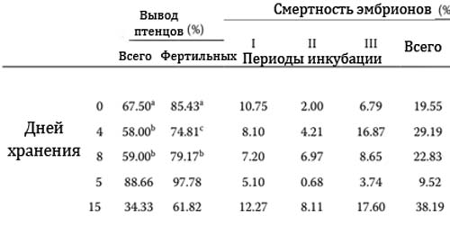 таблица
